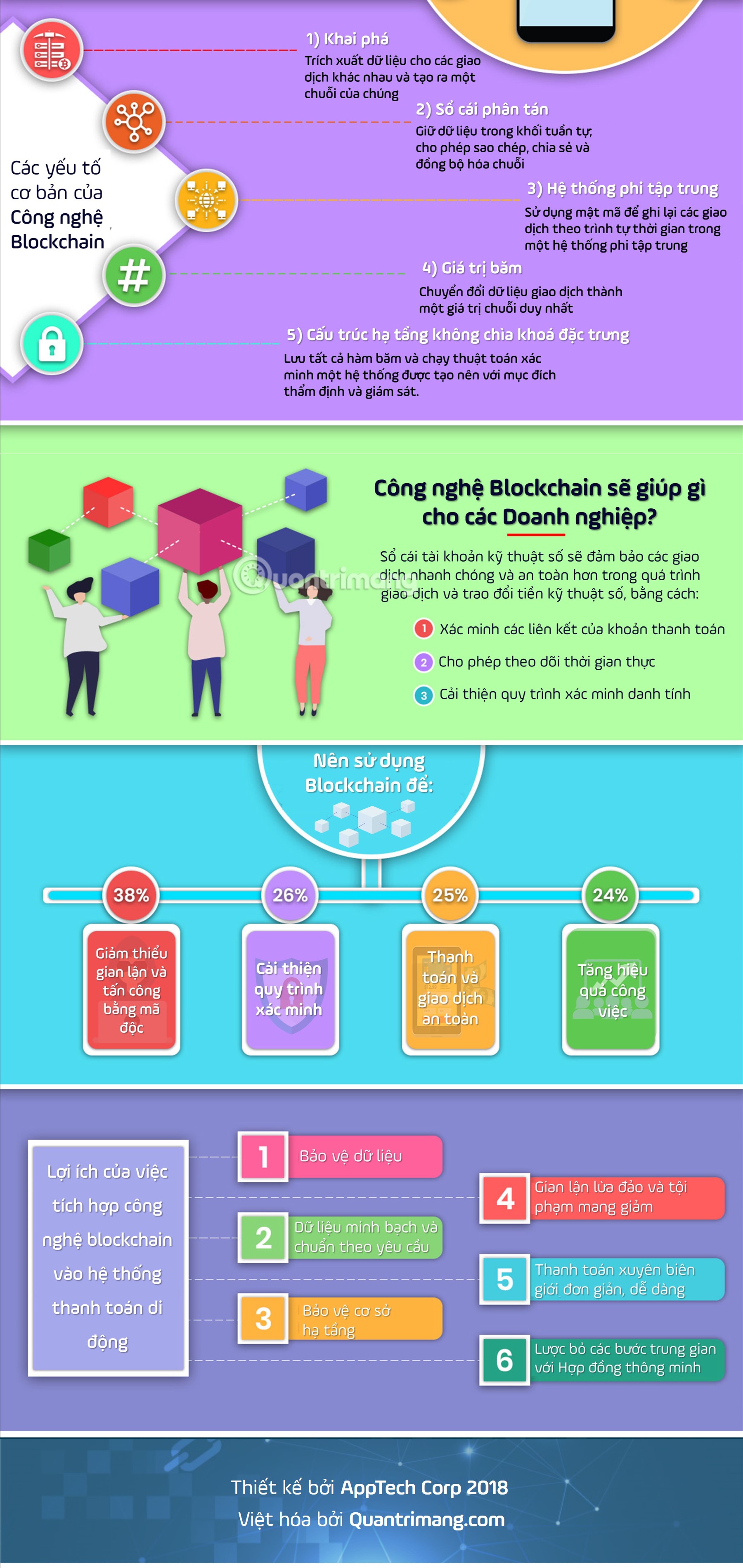 [Infographic] The effects of Blockchain on E-commerce and Security Picture 2